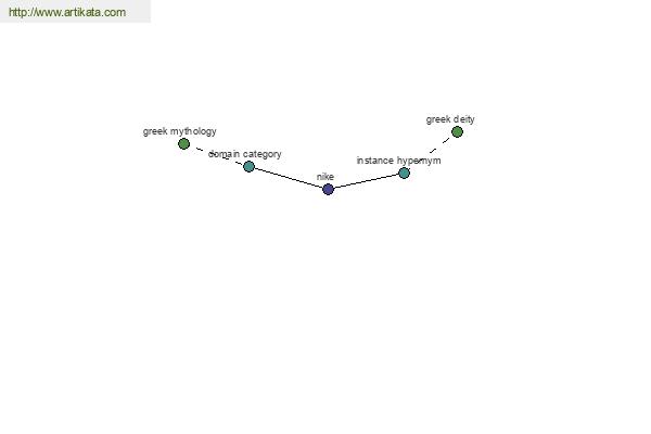 click for definition