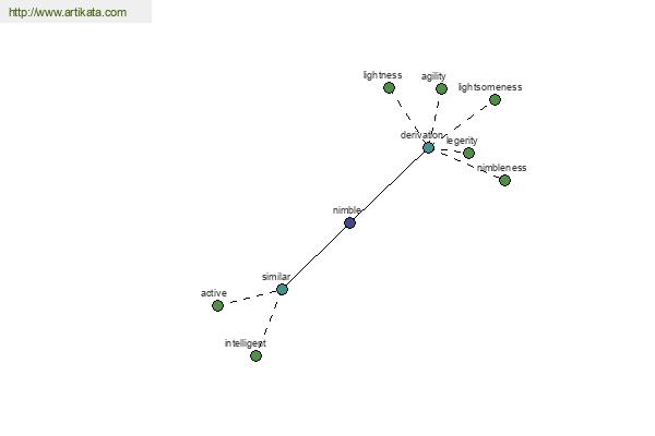 click for definition