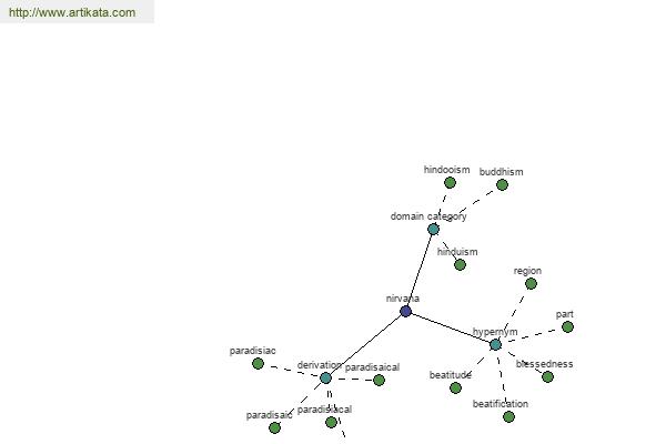 click for definition