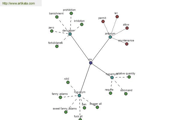 click for definition