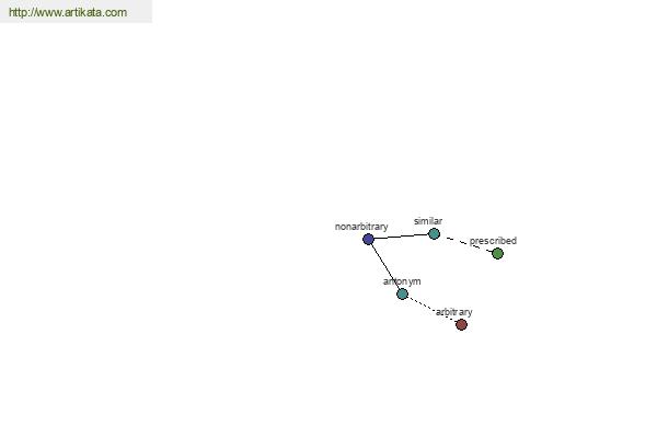 click for definition