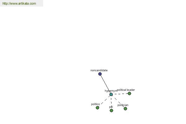 click for definition