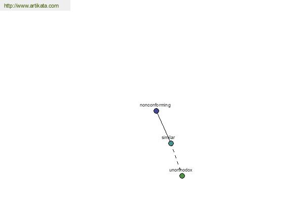 click for definition