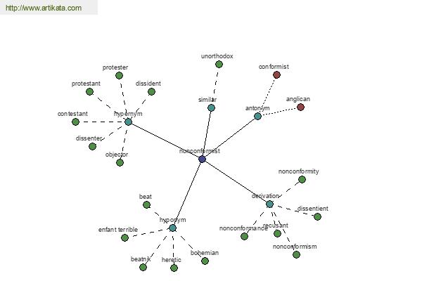 click for definition