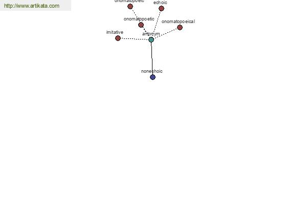 click for definition