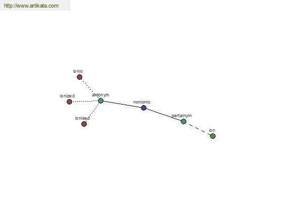 click for definition