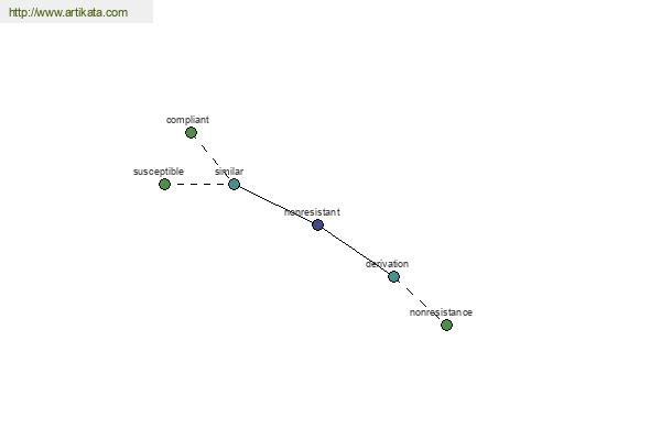 click for definition