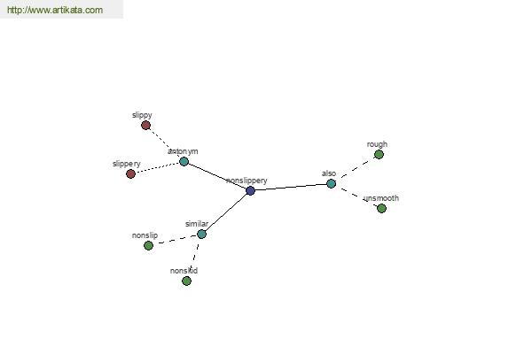 click for definition