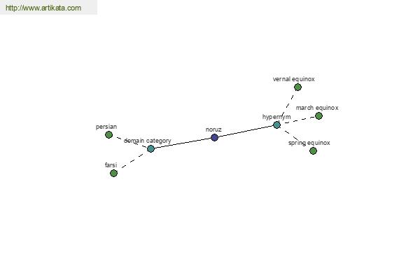 click for definition