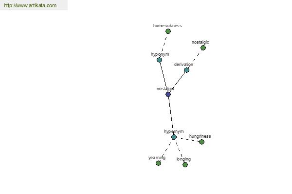 click for definition