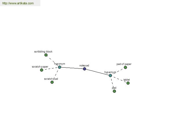 click for definition