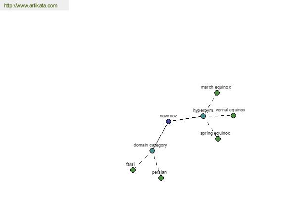 click for definition