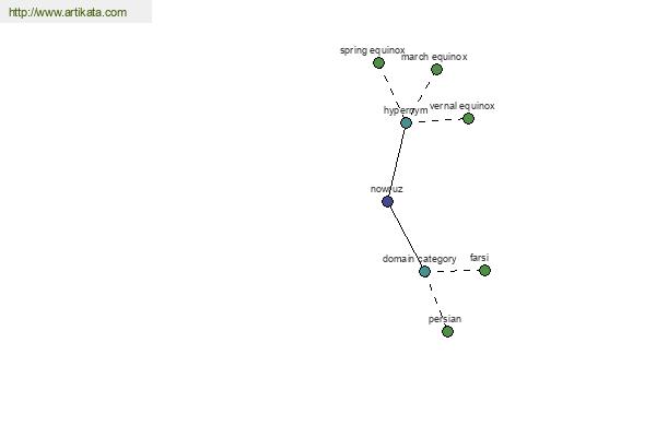 click for definition