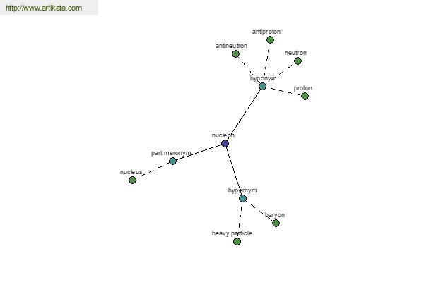 click for definition