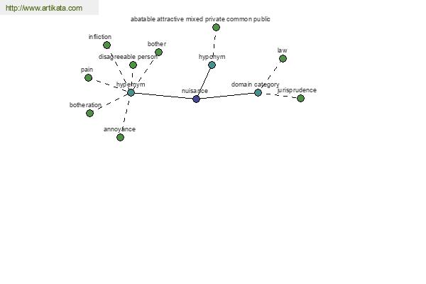 click for definition