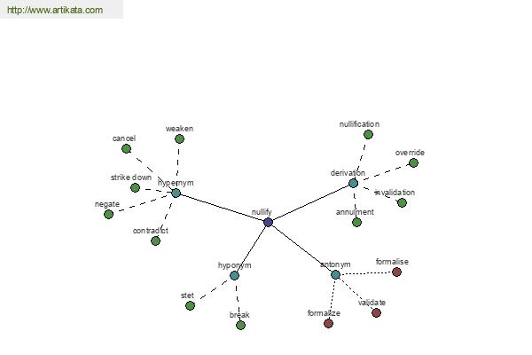 click for definition