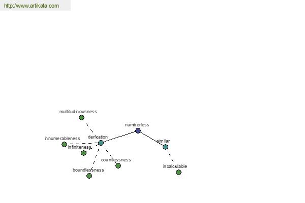 click for definition