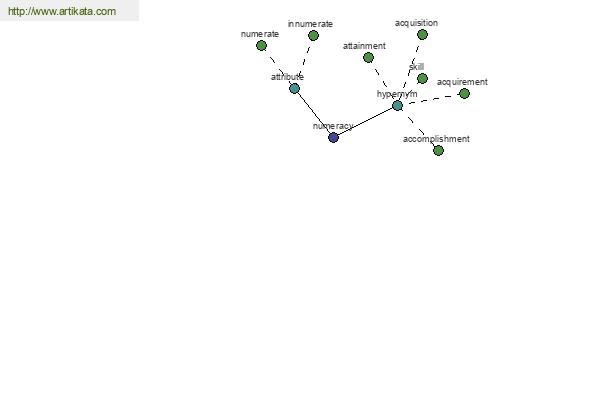 click for definition