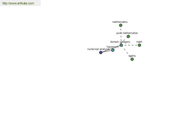 click for definition