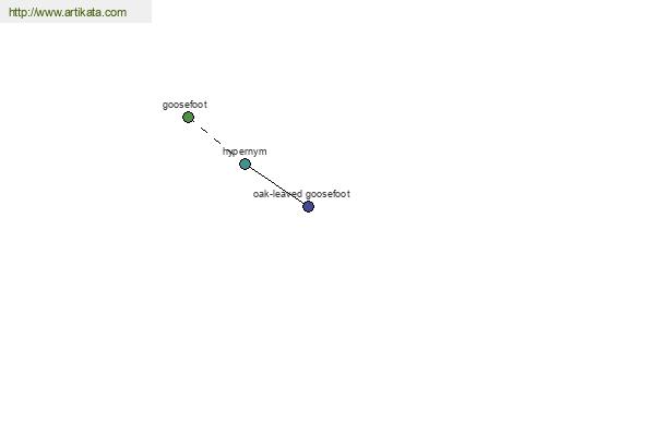 click for definition