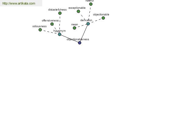 click for definition