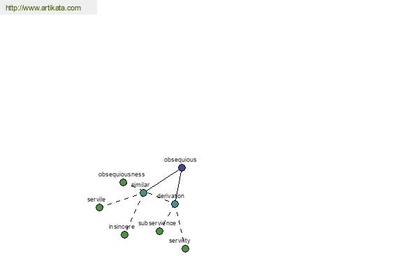 click for definition