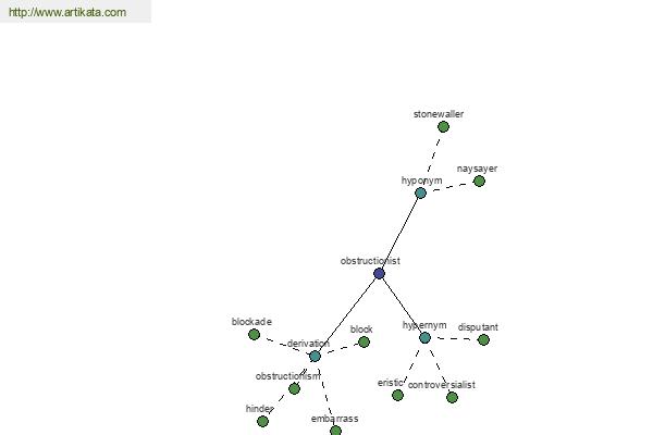 click for definition