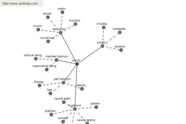 click for definition