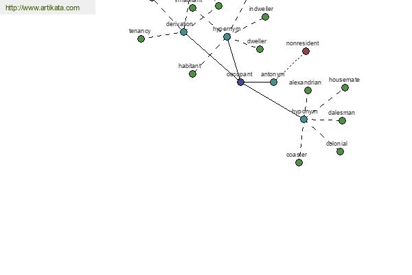 click for definition