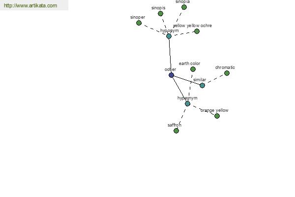 click for definition