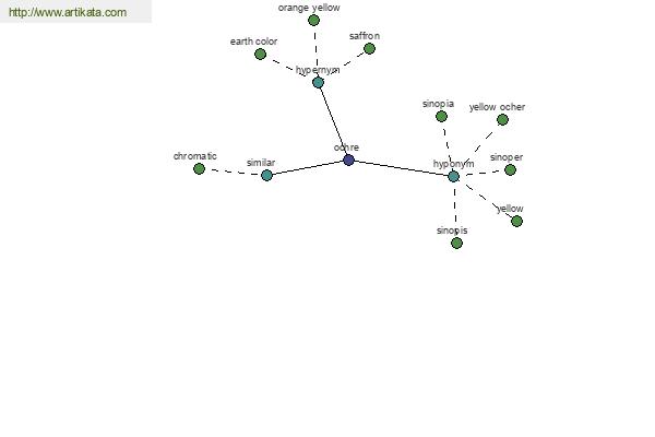 click for definition