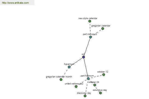 click for definition