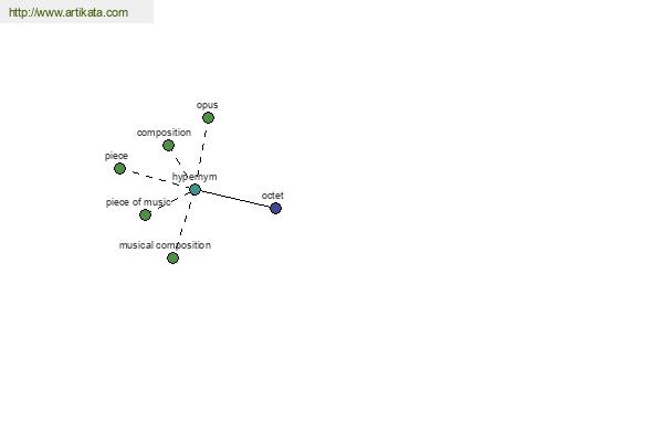 click for definition