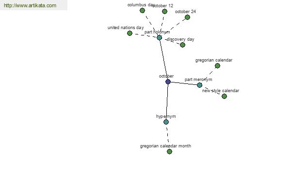 click for definition