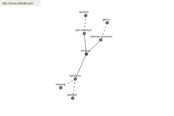 click for definition