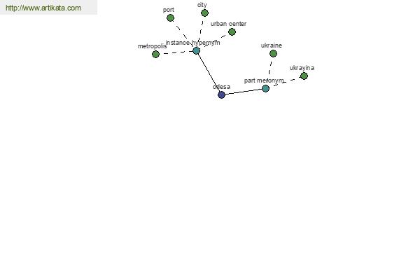 click for definition