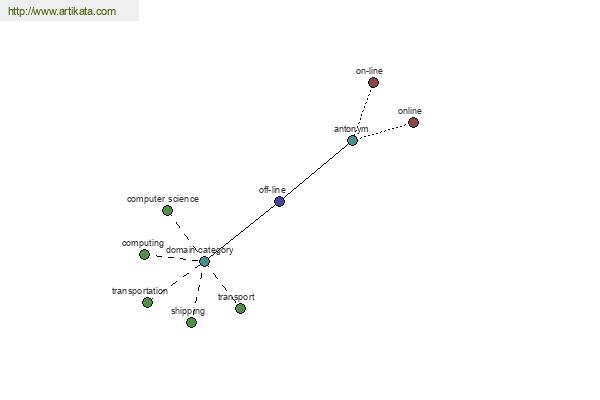 click for definition