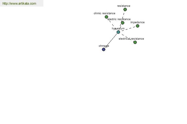 click for definition