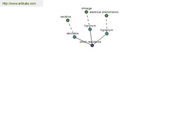 click for definition