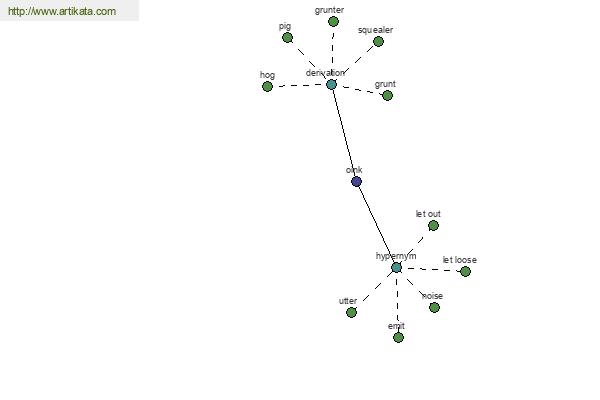 click for definition