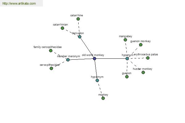 click for definition