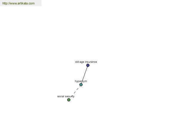 click for definition