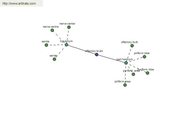 click for definition