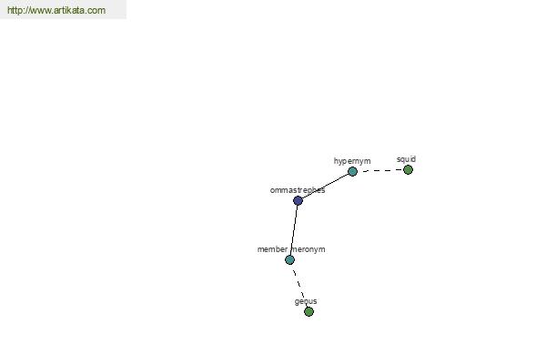 click for definition