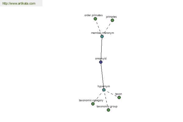 click for definition