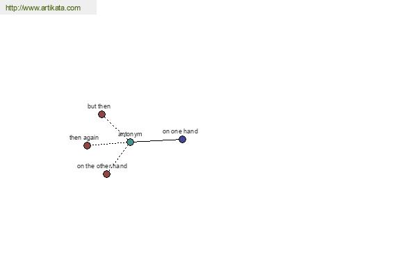 click for definition