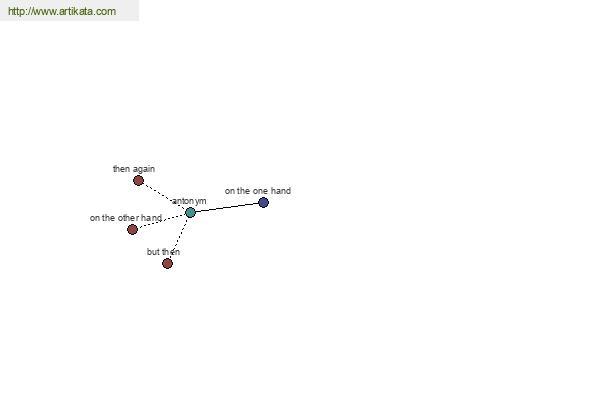 click for definition