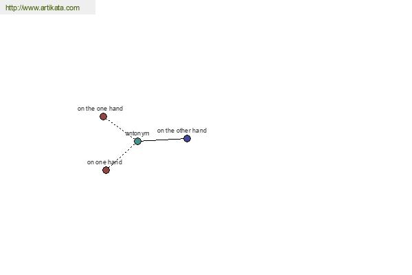 click for definition