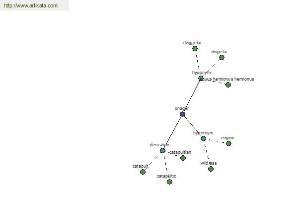 click for definition