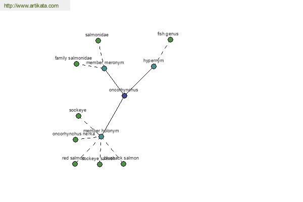 click for definition